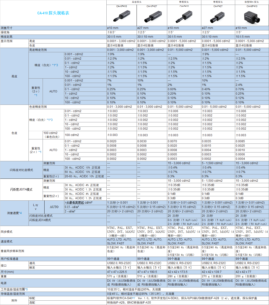 CA410_Spec.bmp
